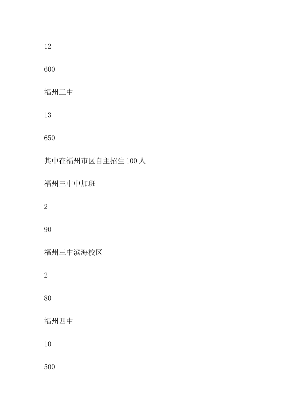 2024福州市普通高中中考招生计划表_第2页