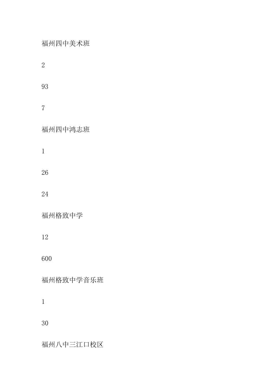 2024福州市普通高中中考招生计划表_第3页