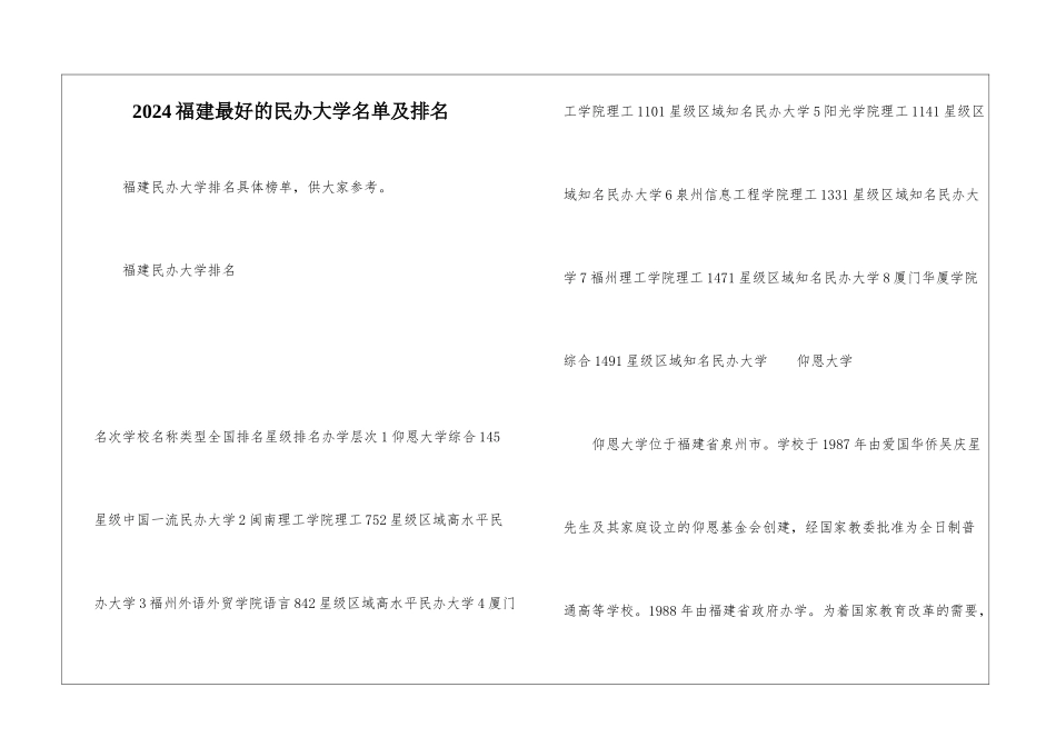 2024福建最好的民办大学名单及排名_第1页