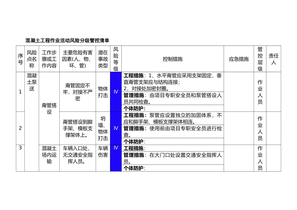 混凝土工程作业活动风险分级管控清单_第1页