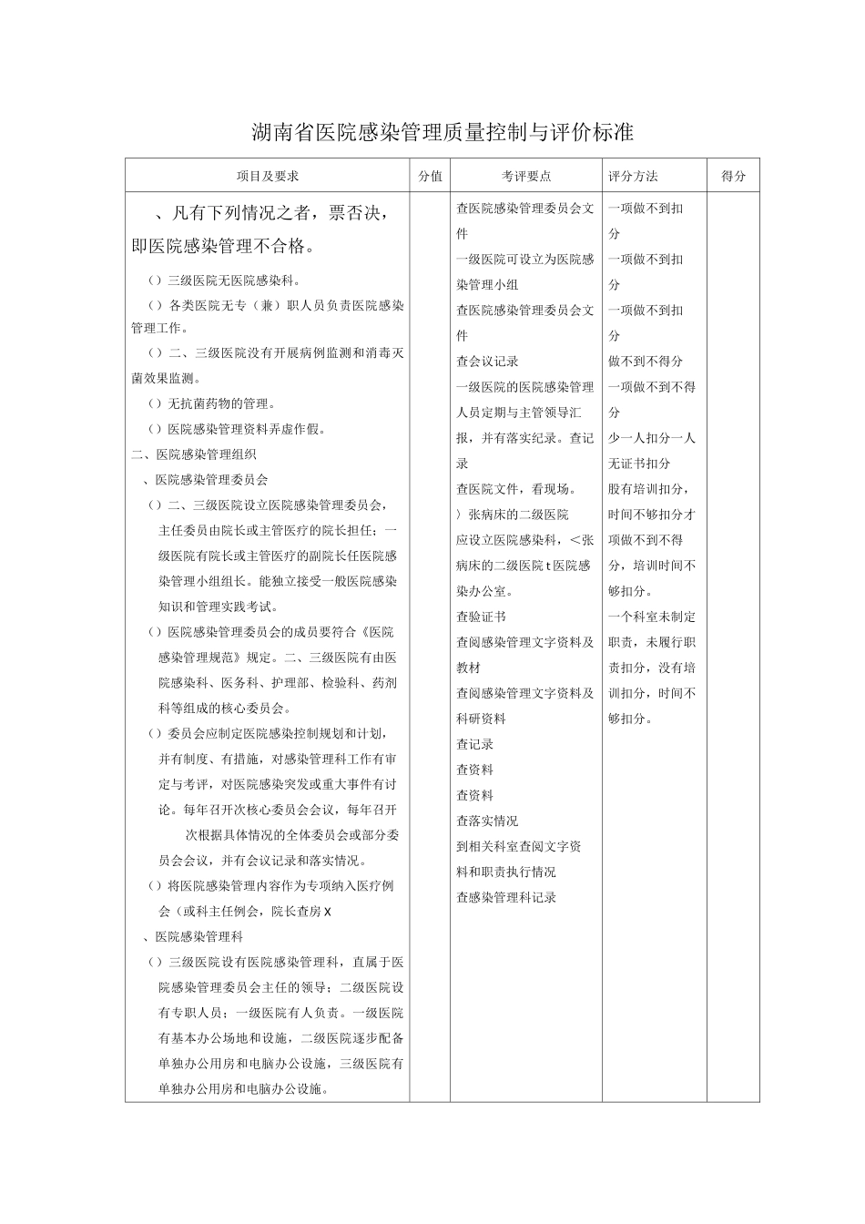 医院感染管理质量控制与评价标准_第1页