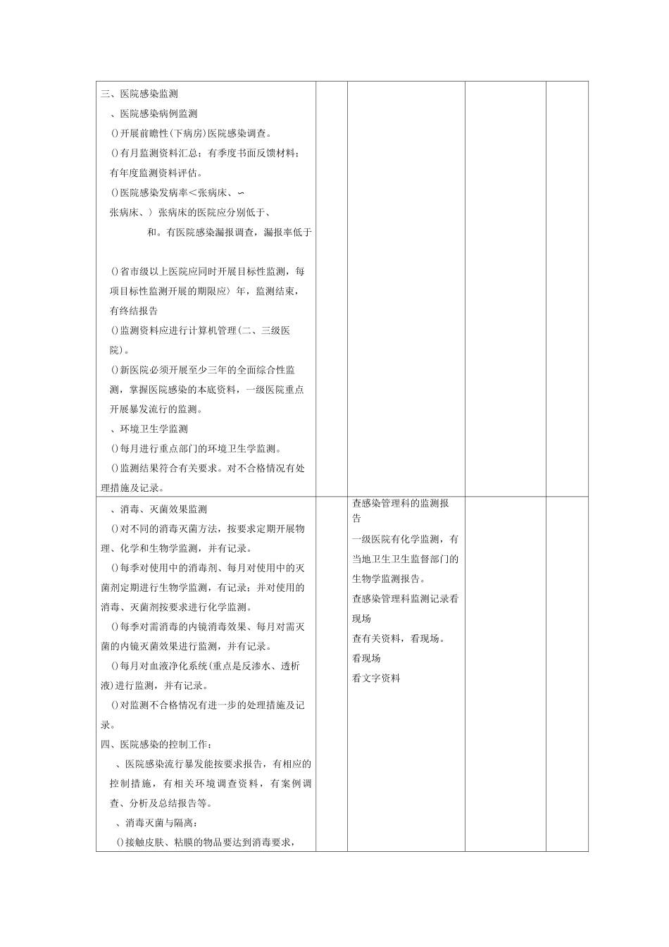 医院感染管理质量控制与评价标准_第3页