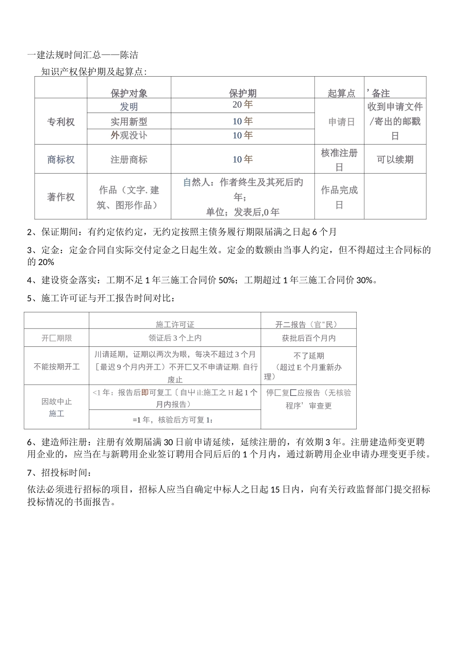 法规各种时间汇总(表格、图示)_第1页