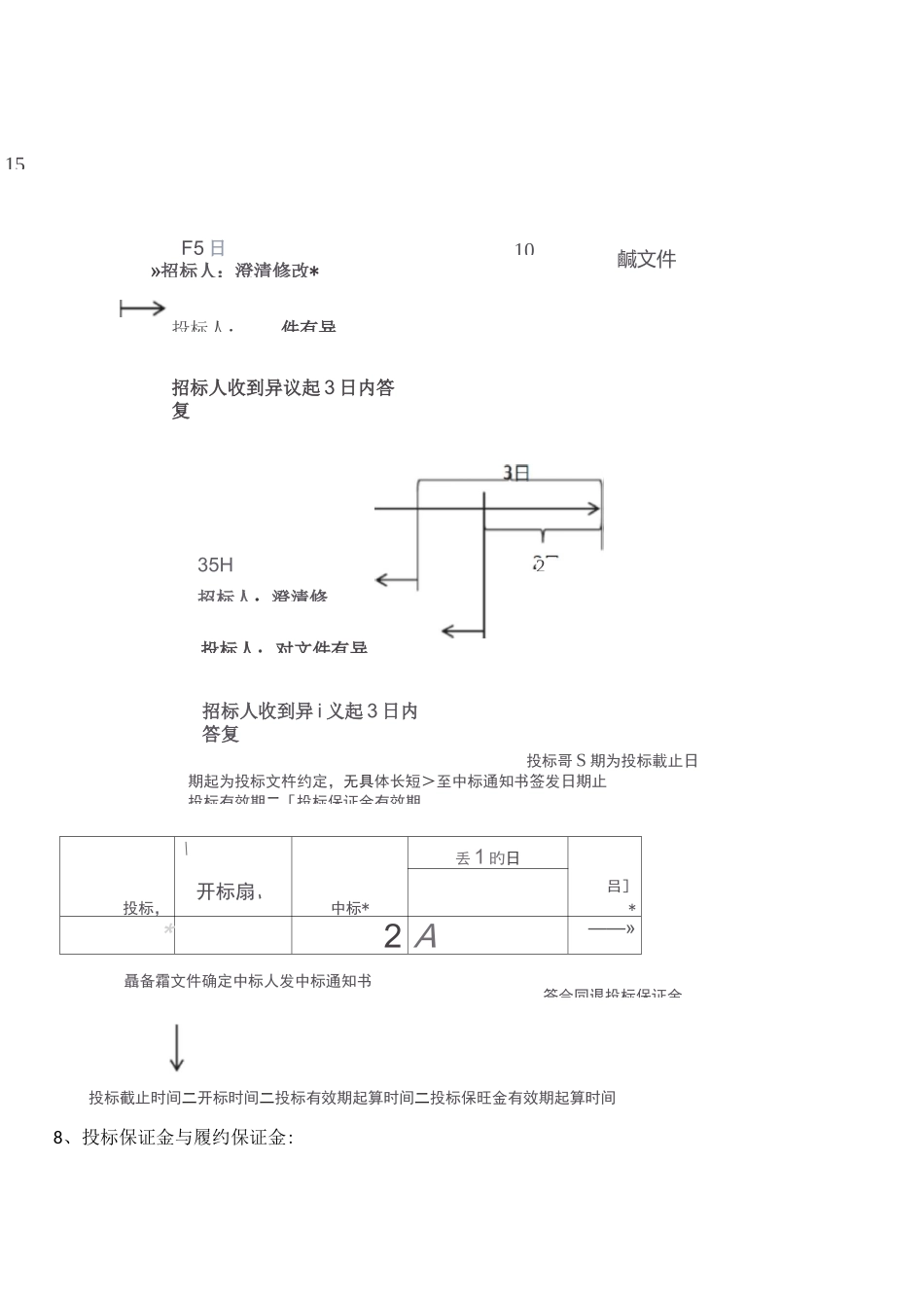 法规各种时间汇总(表格、图示)_第2页