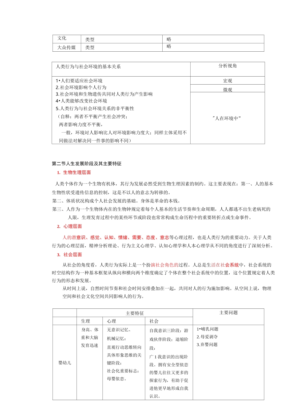 第五章    人类行为与社会环境(王思斌)_第2页