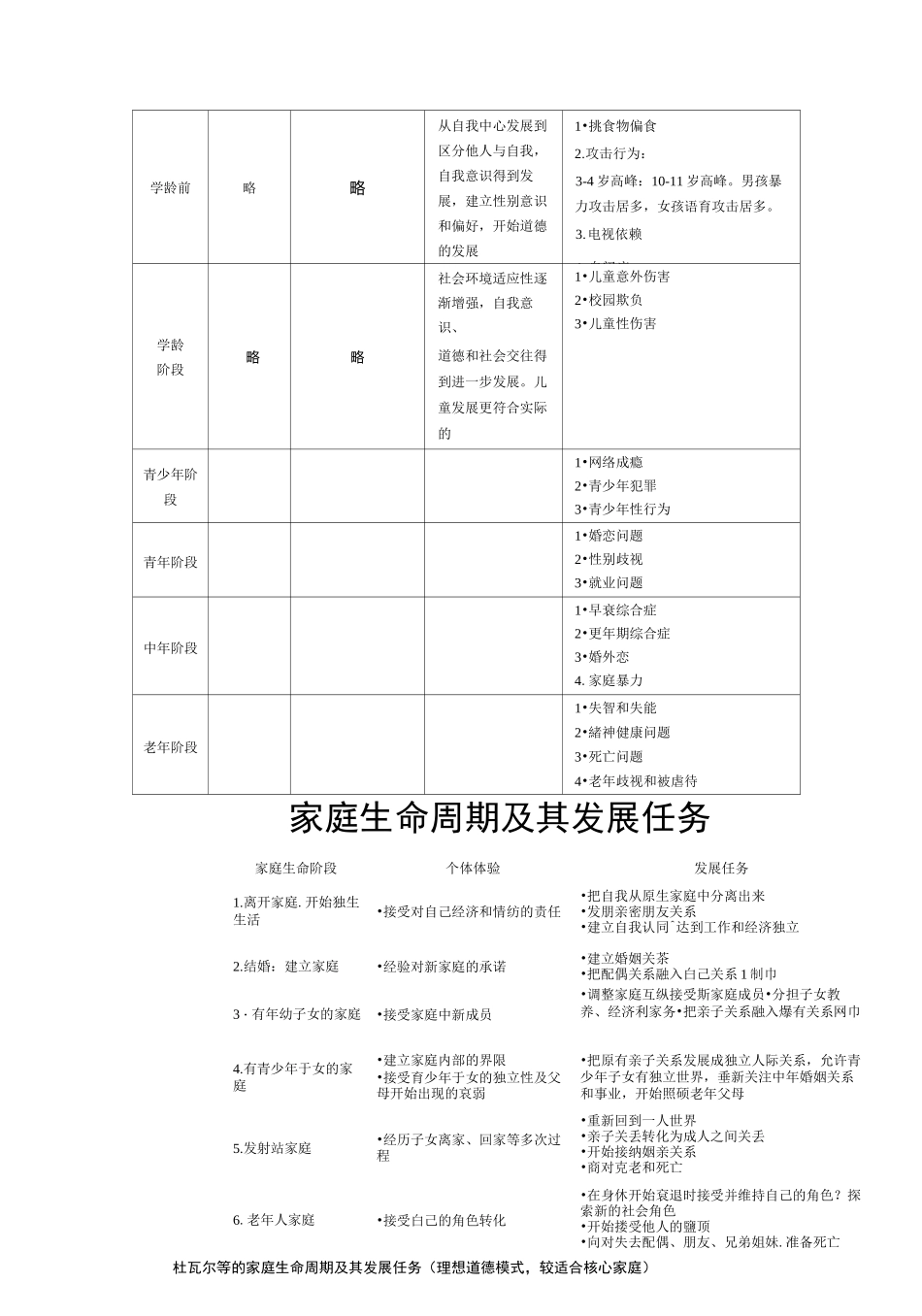 第五章    人类行为与社会环境(王思斌)_第3页