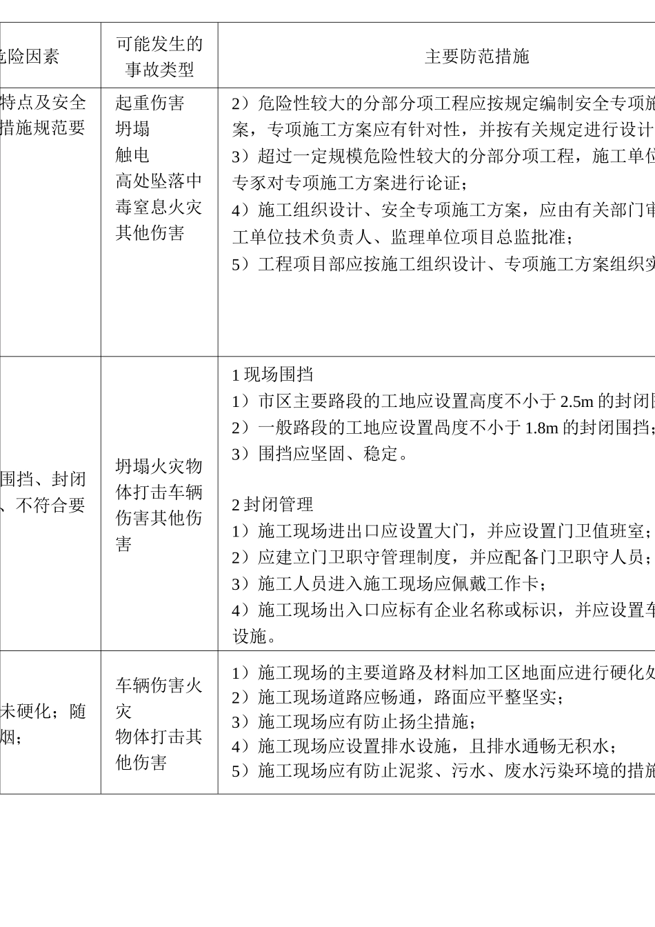 建设施工行业安全风险辨识和管控清单_第2页
