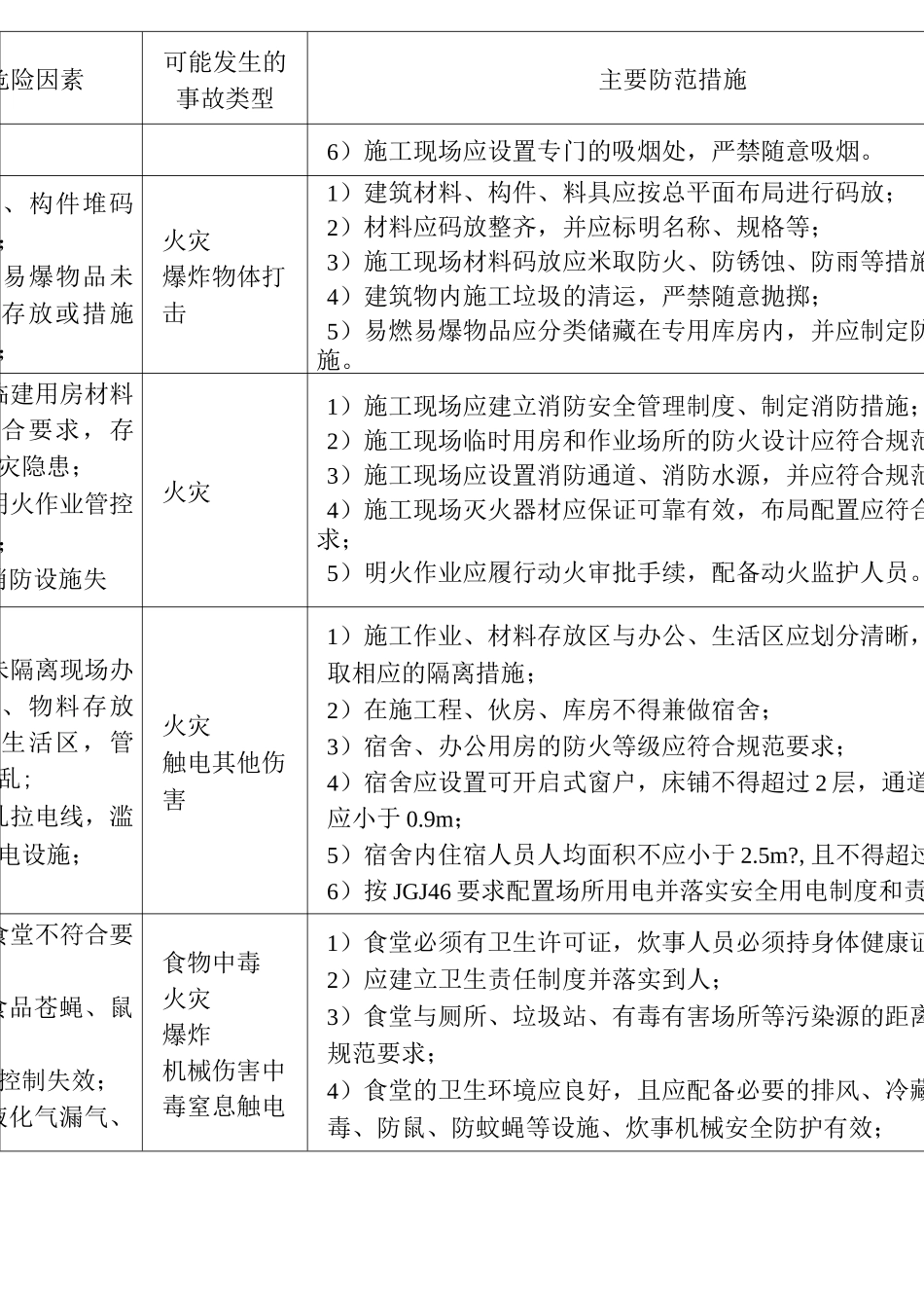 建设施工行业安全风险辨识和管控清单_第3页