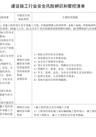 建设施工行业安全风险辨识和管控清单