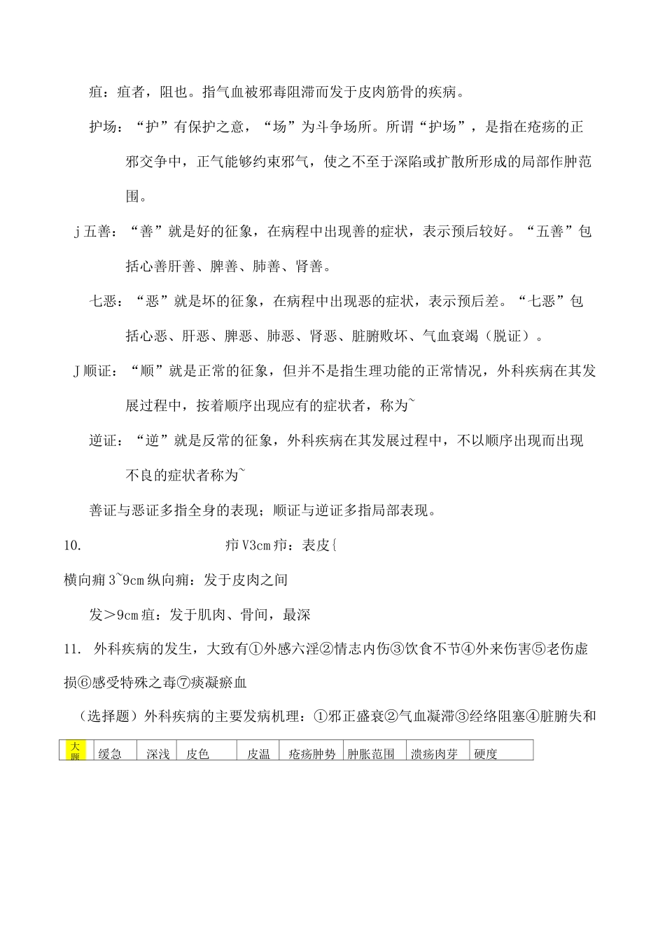 中医外科学考试重点_第2页