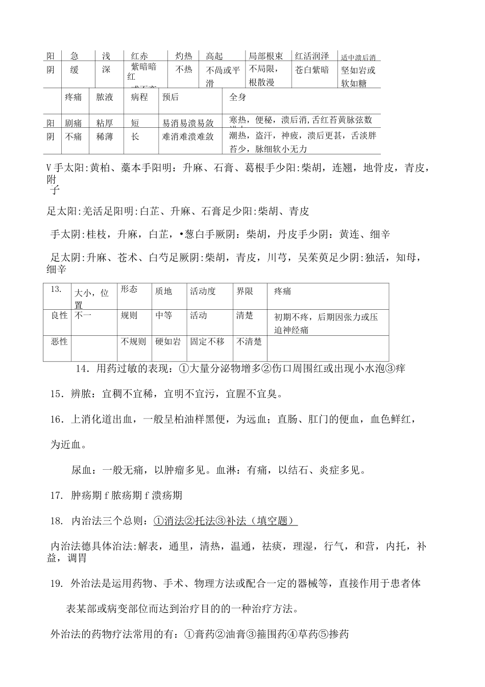 中医外科学考试重点_第3页