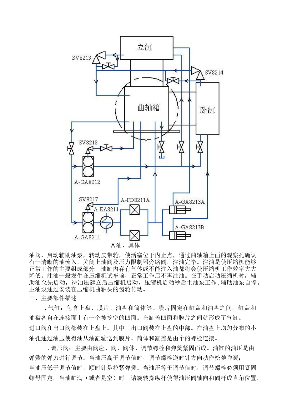 隔膜式压缩机维护检修规程_第2页