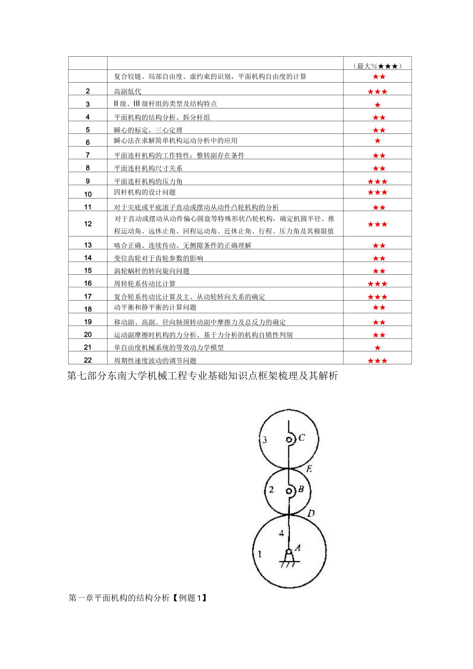 东南大学内部机械原理资料分解_第3页