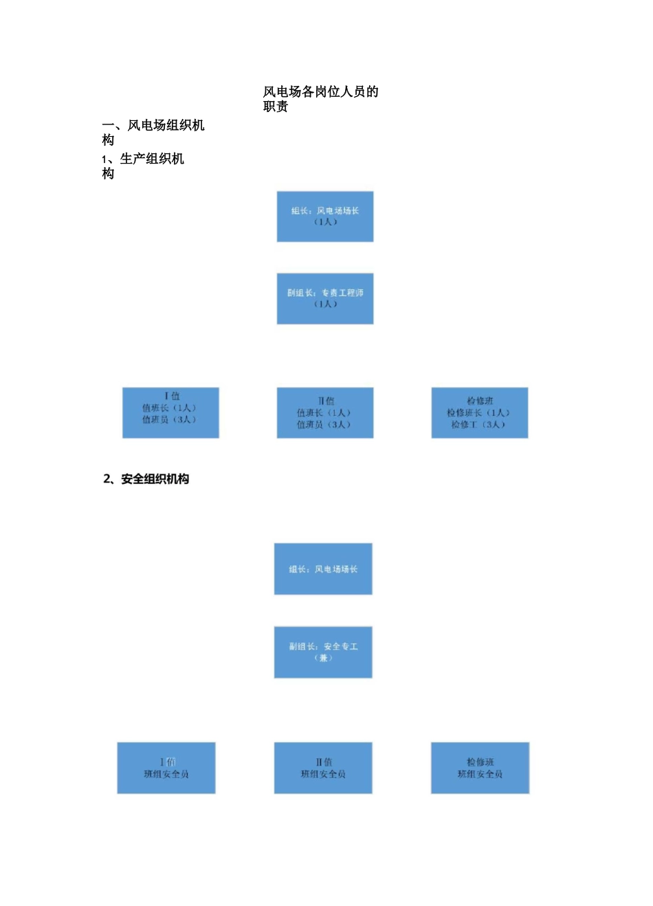 风电场各岗位人员的职责(图)_第1页