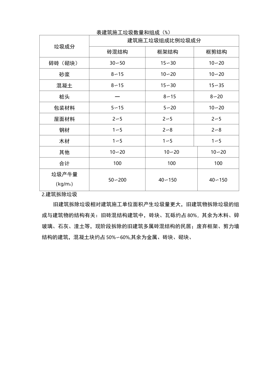 建筑垃圾处理方案 (1)_第3页