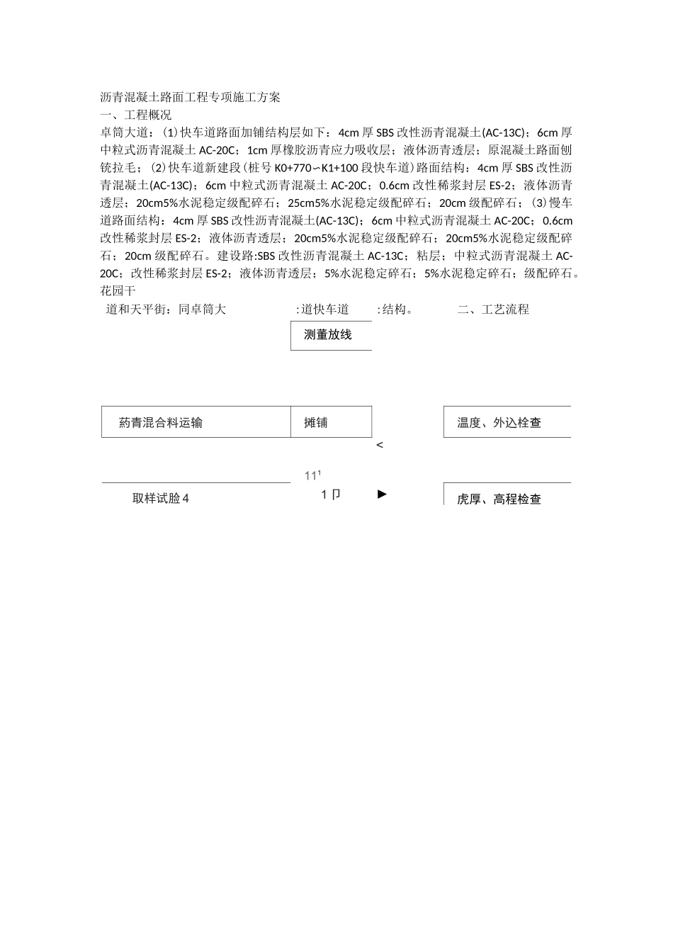 沥青混凝土路面工程专项施工方案_第1页