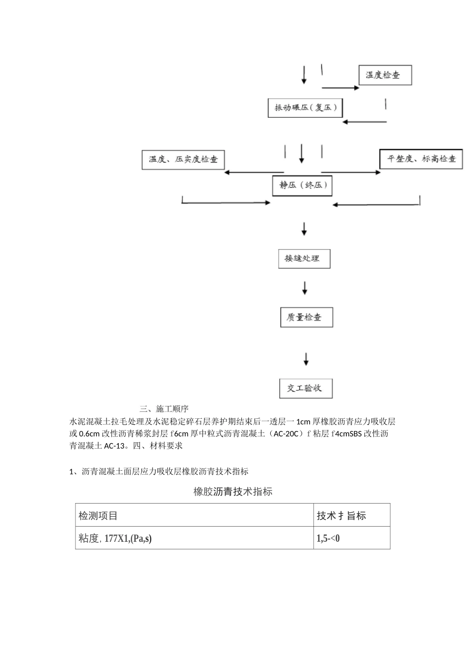 沥青混凝土路面工程专项施工方案_第2页