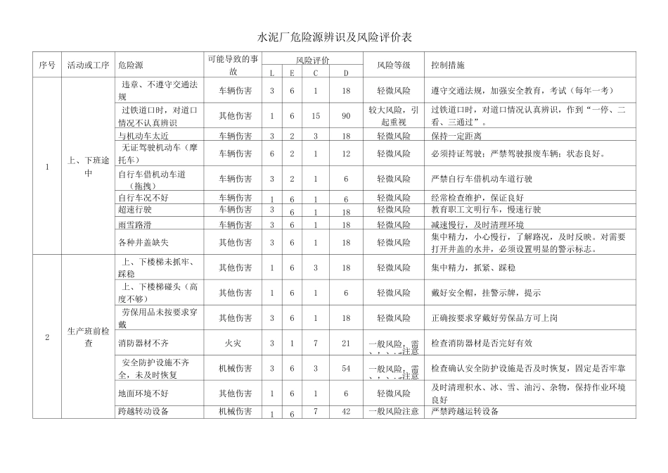 水泥厂危险源辨识及风险评价表_第1页
