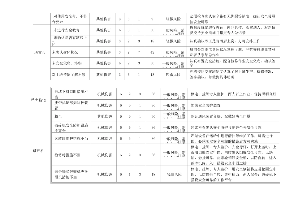 水泥厂危险源辨识及风险评价表_第2页
