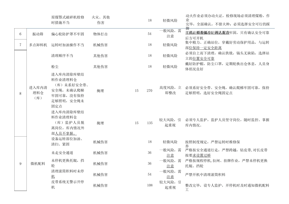 水泥厂危险源辨识及风险评价表_第3页