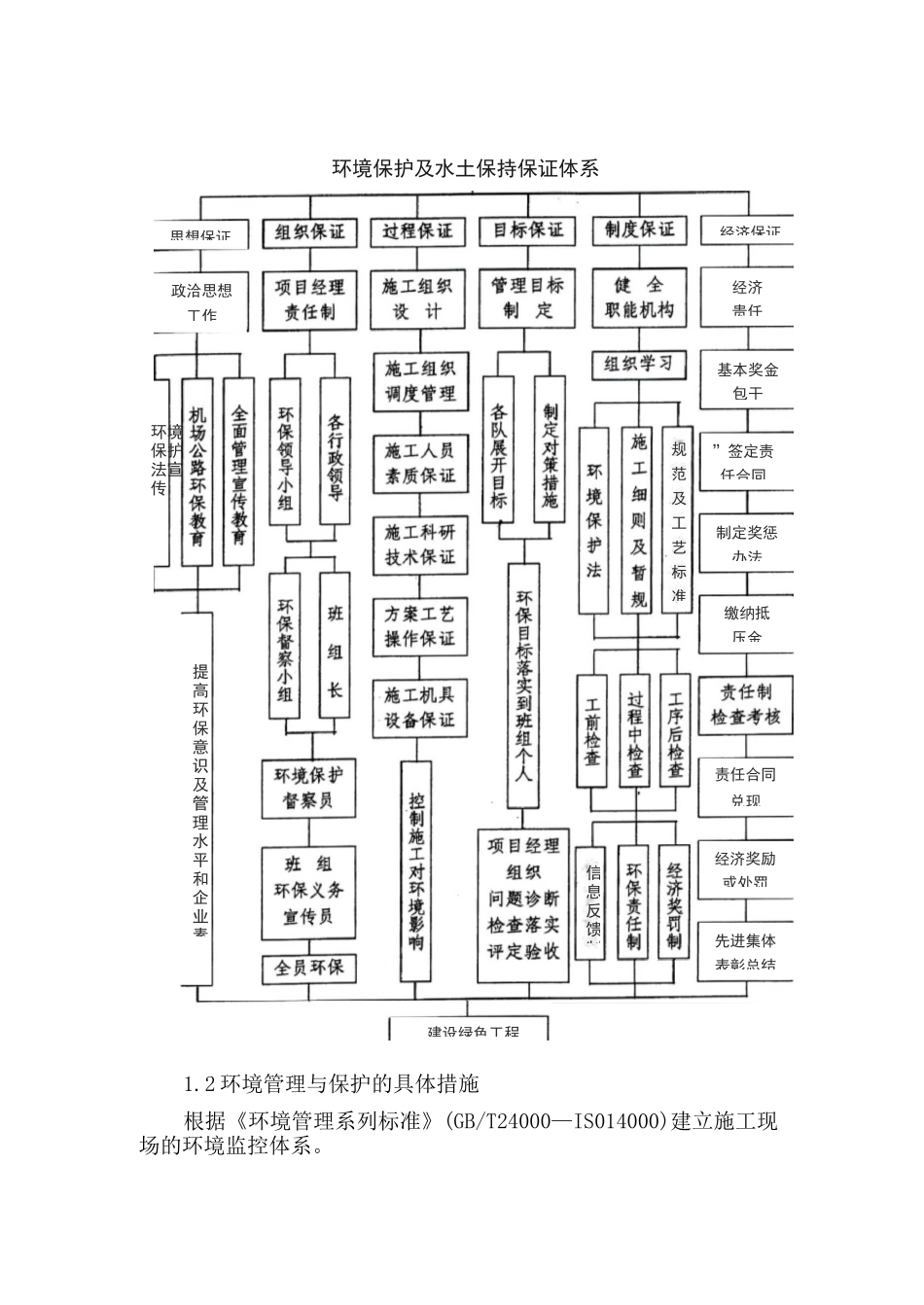 环境保护的技术组织措施_第2页