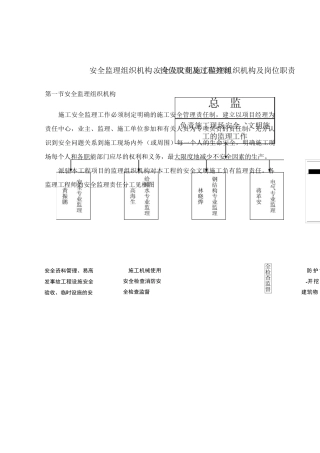 安全监理组织机构