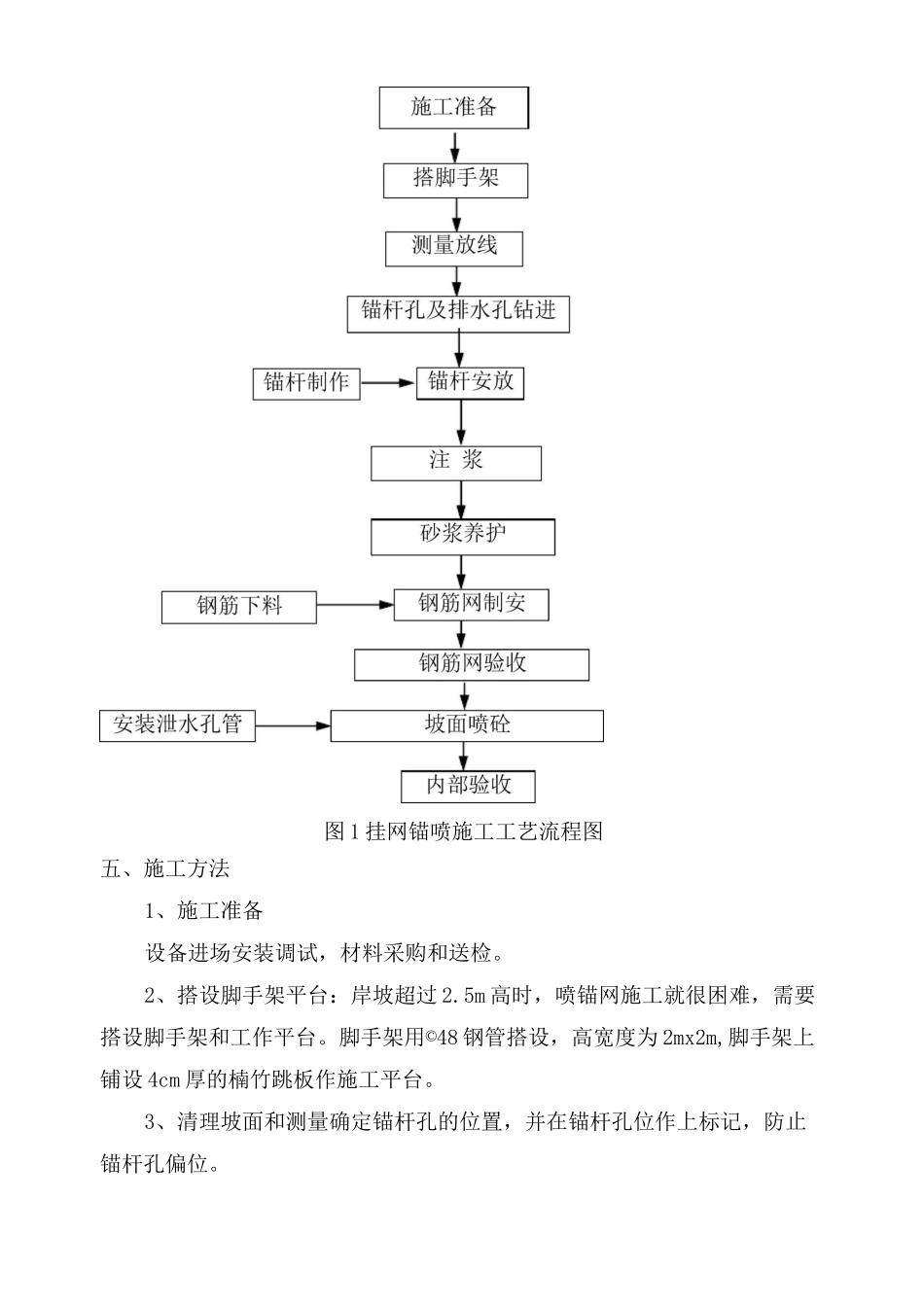 挂网锚喷支护施工方案_第3页