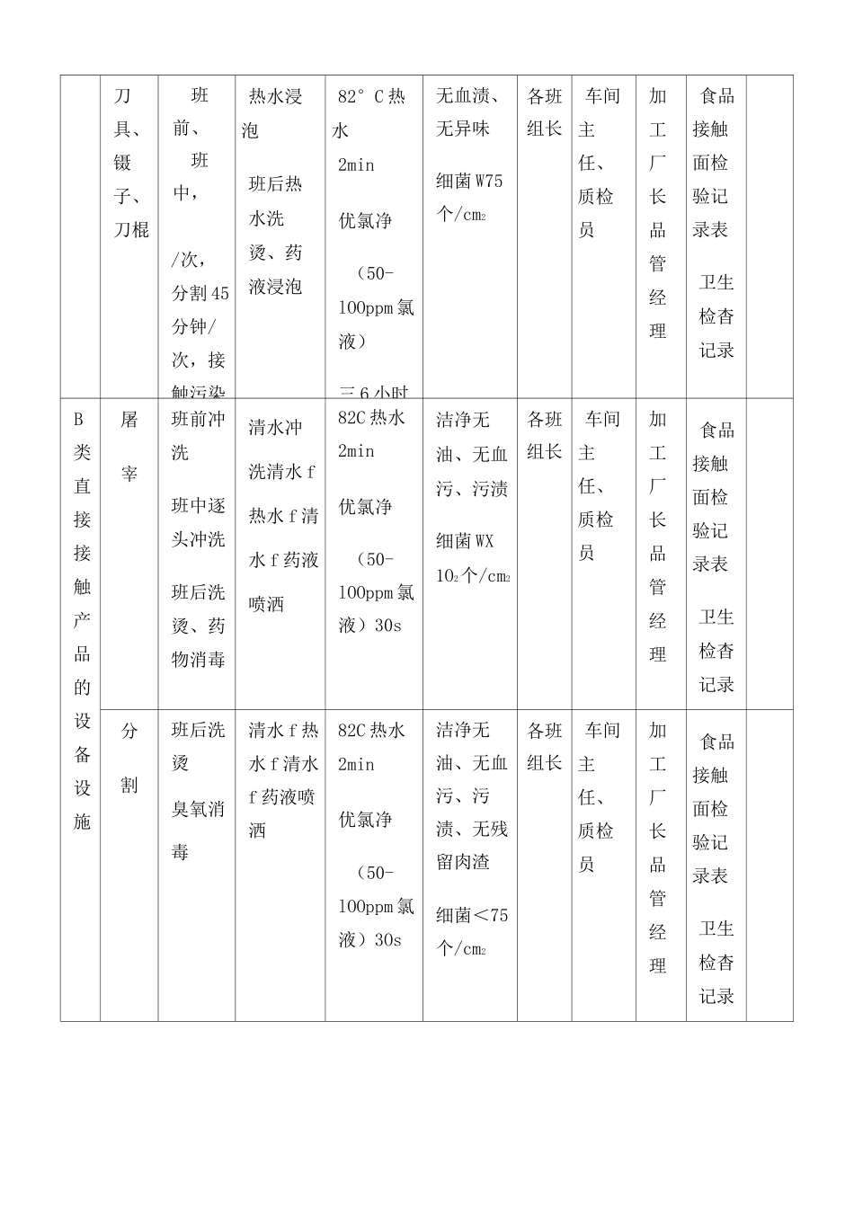 食品加工企业清洗消毒计划表_第3页