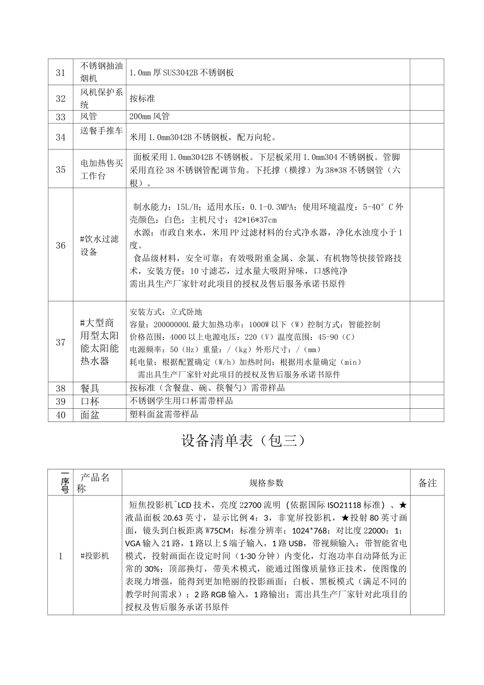 设备清单表(包一)_第3页