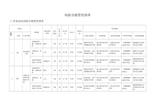 风险分级管控清单 (1)