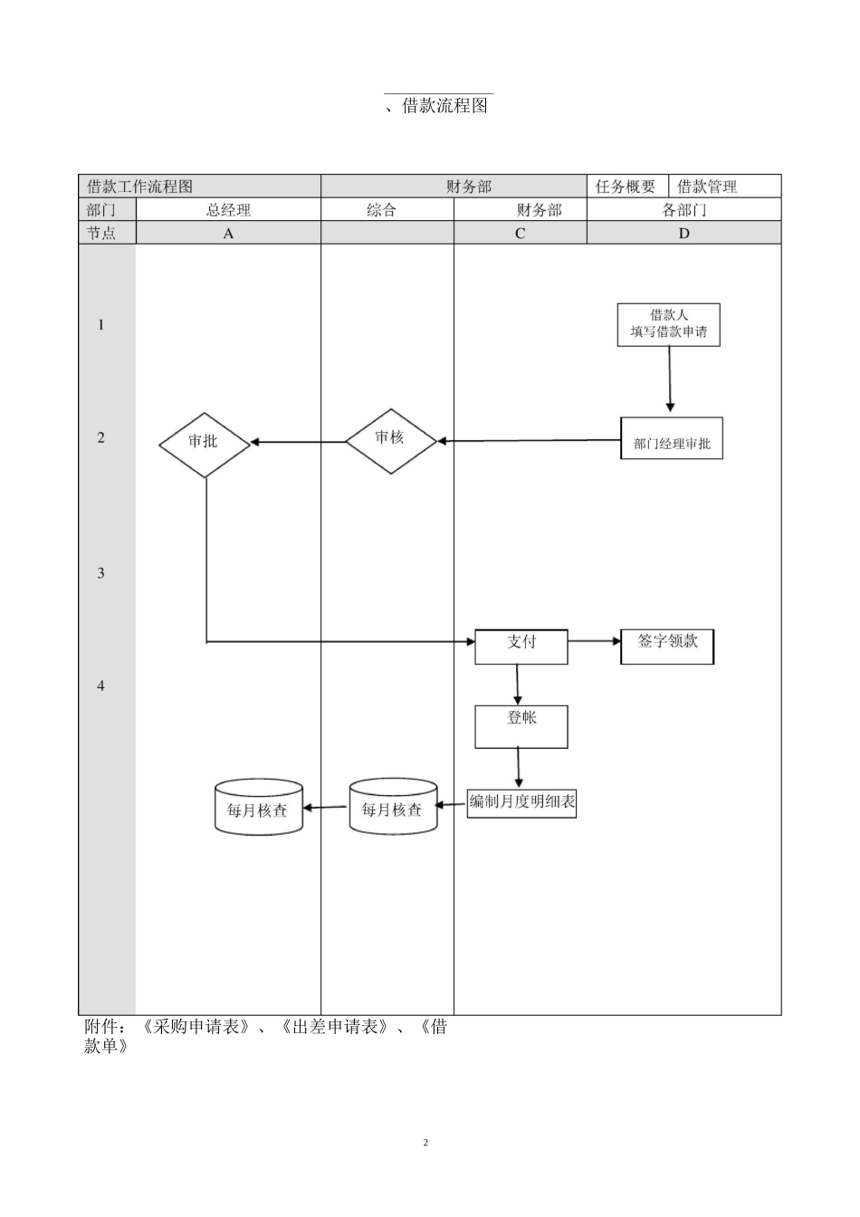 财务管理流程图_第3页