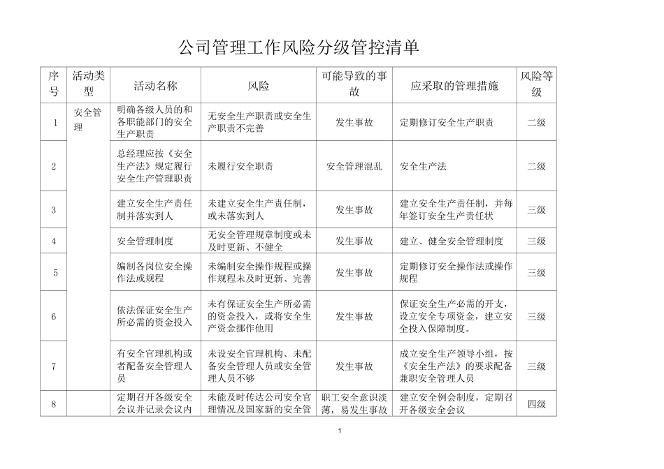 危险品运输风险分级管控管理工作风险分级管控清单_第1页