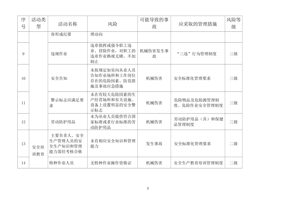 危险品运输风险分级管控管理工作风险分级管控清单_第2页