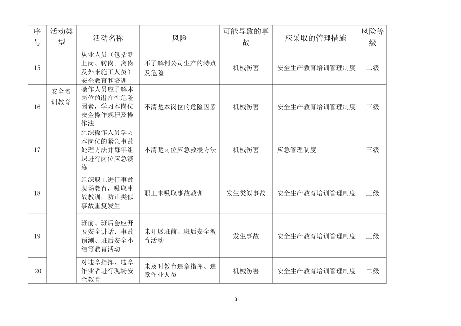 危险品运输风险分级管控管理工作风险分级管控清单_第3页