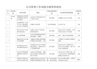 危险品运输风险分级管控管理工作风险分级管控清单