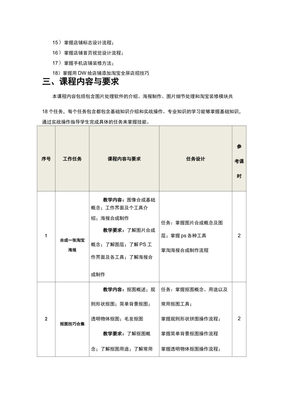 电商美工实战~教学大纲_第2页