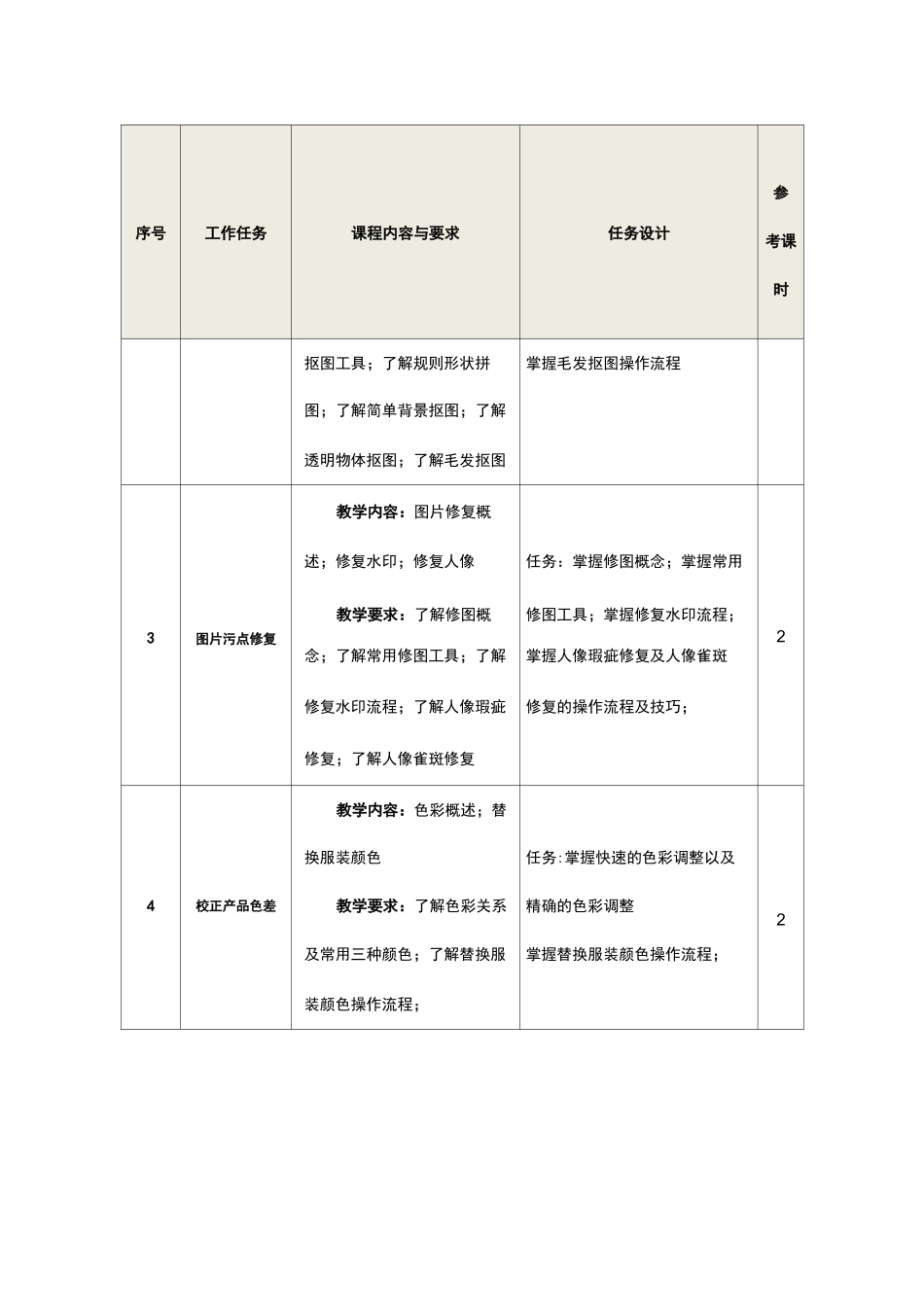 电商美工实战~教学大纲_第3页