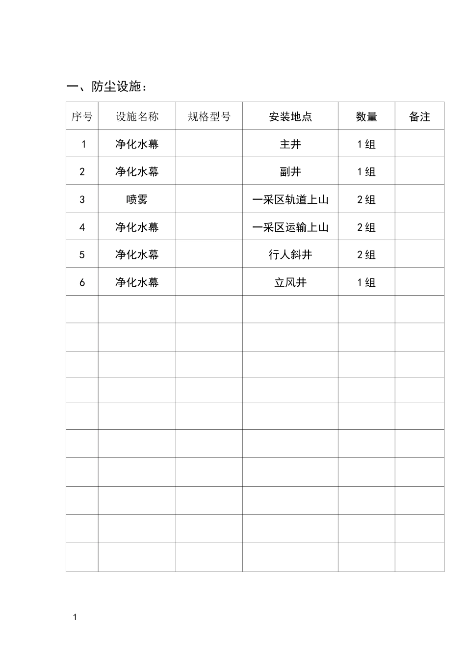 职业病防护设施、应急物资装备清单_第1页