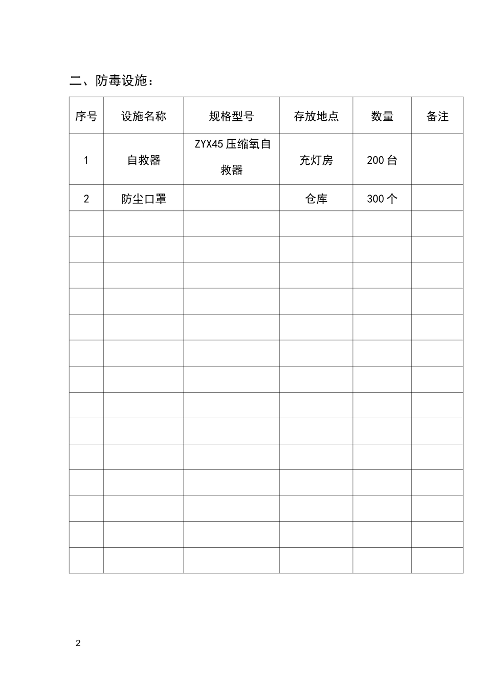 职业病防护设施、应急物资装备清单_第2页