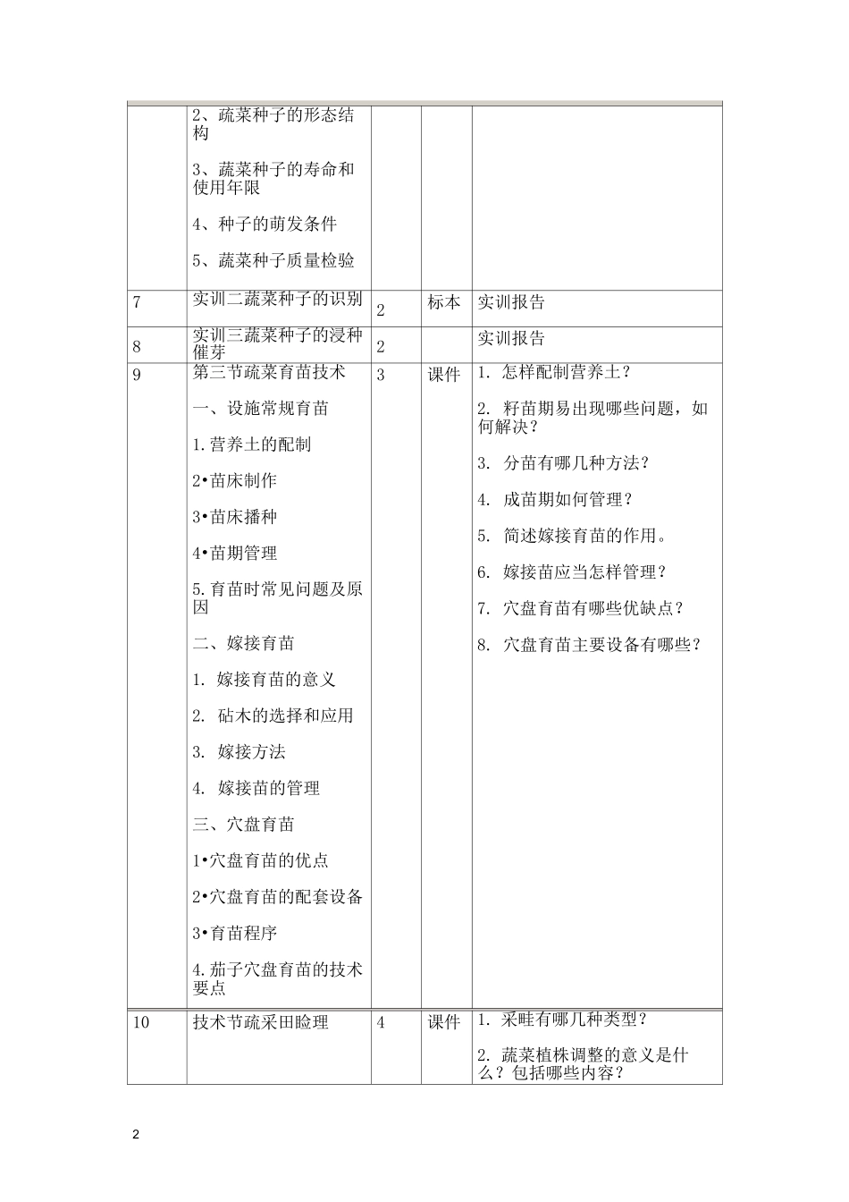 蔬菜生产技术教学计划_第2页
