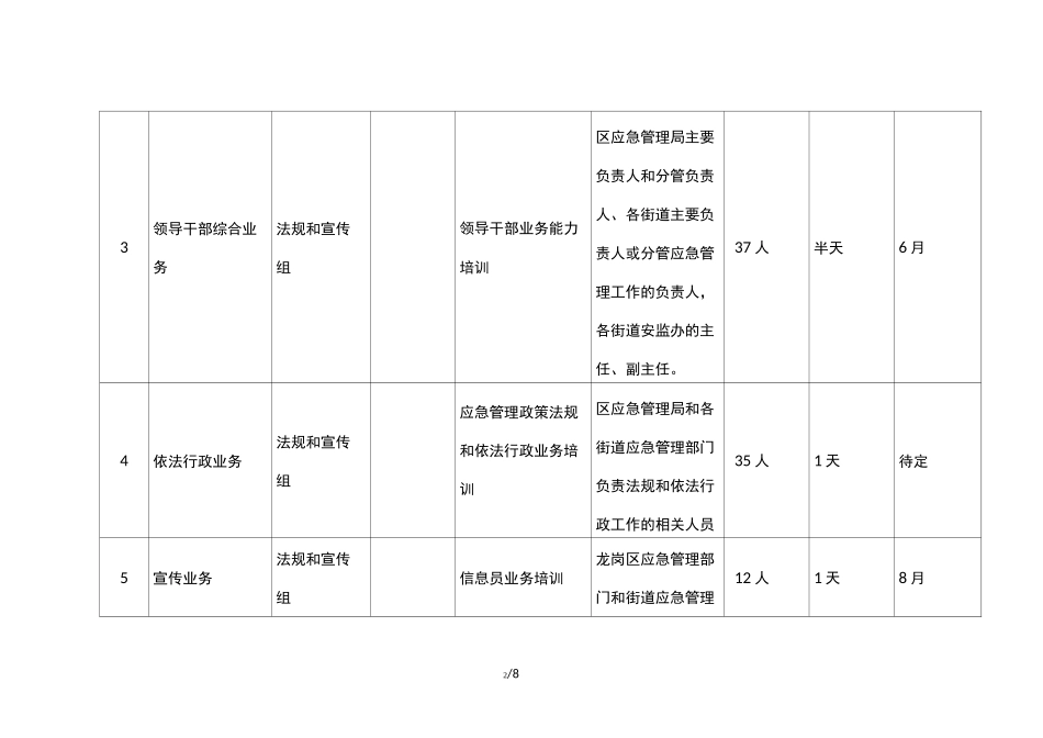 应急管理局培训计划一览表_第2页
