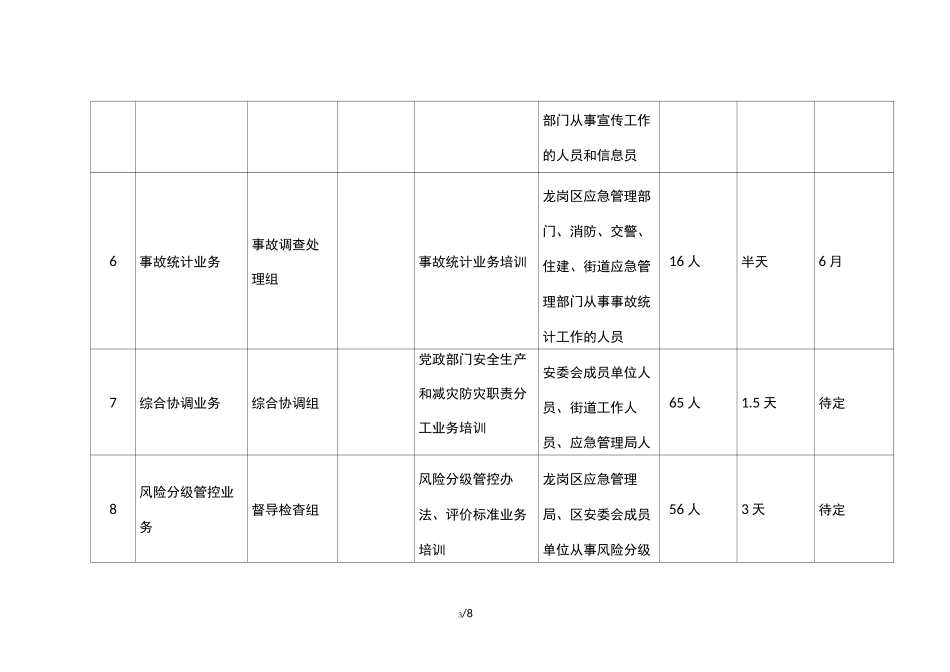 应急管理局培训计划一览表_第3页