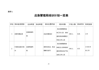 应急管理局培训计划一览表