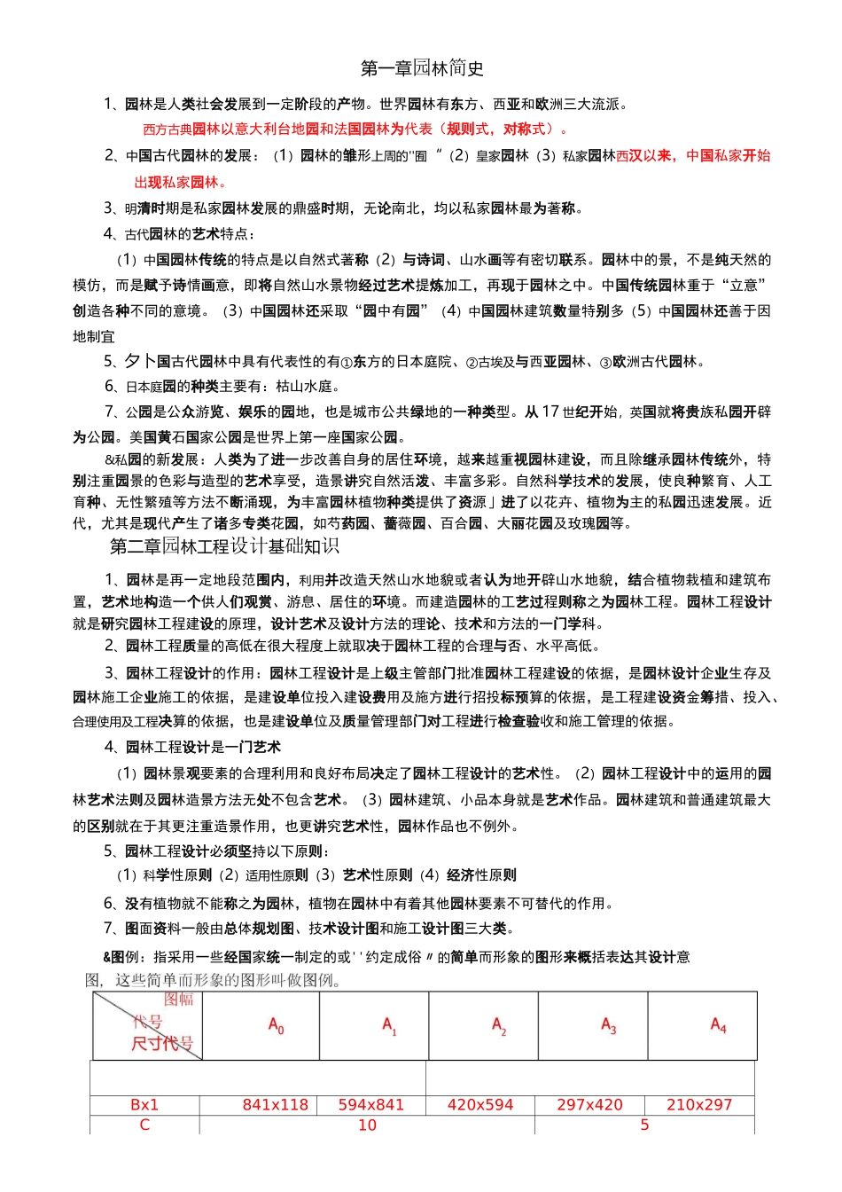 重庆市园林助理工程师职称考试园林理论复习重点_第1页
