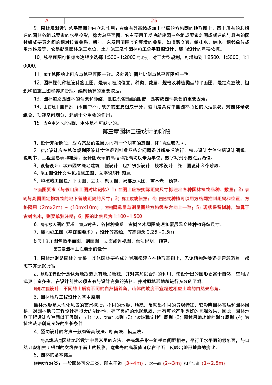 重庆市园林助理工程师职称考试园林理论复习重点_第2页