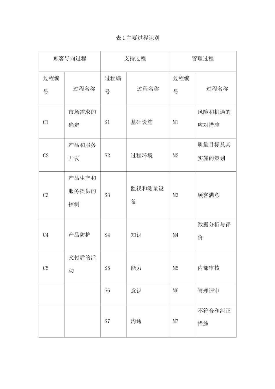 质量管理体系及其过程_第2页