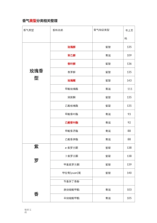 香气类型分类