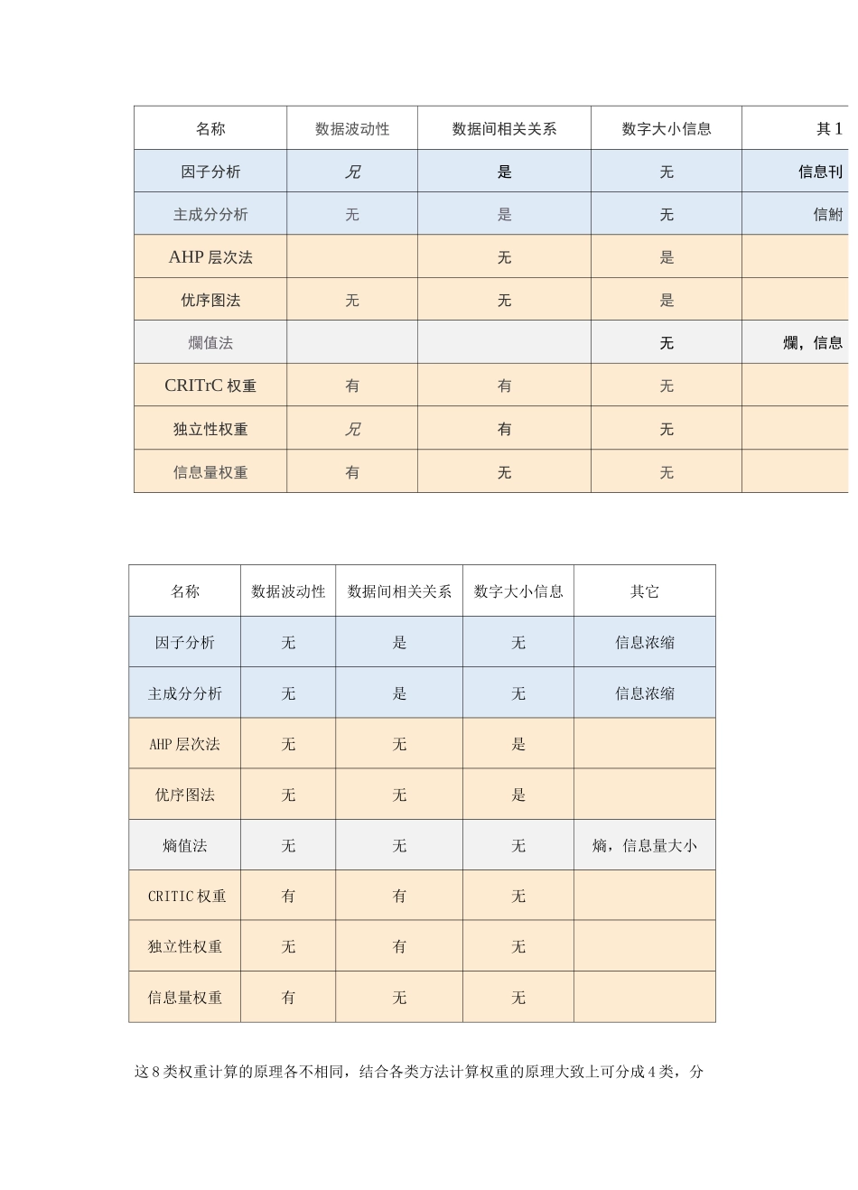 计算权重的8类方法汇总_第2页