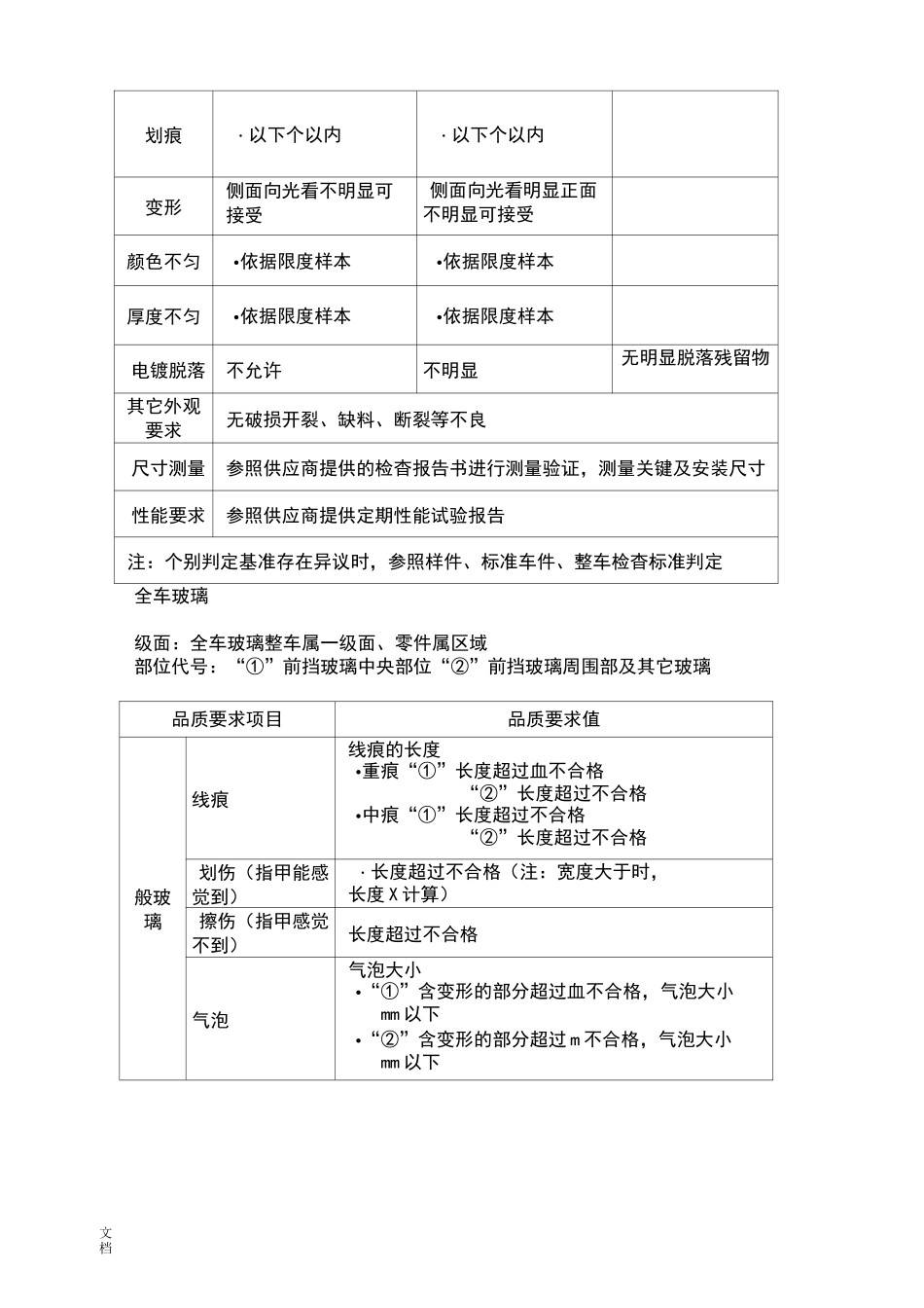 汽车零部件外观品质检验要求规范_第3页