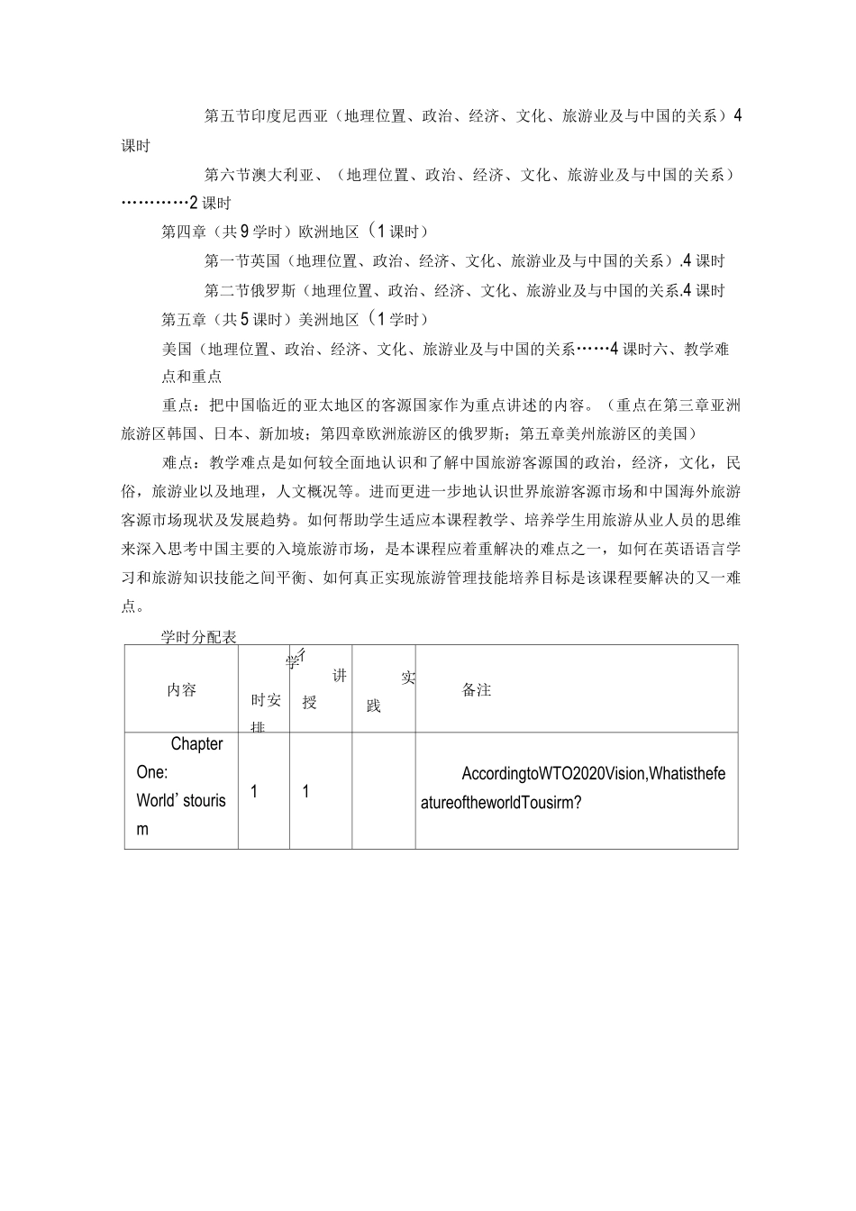 旅游客源国概况课程教学大纲_第2页